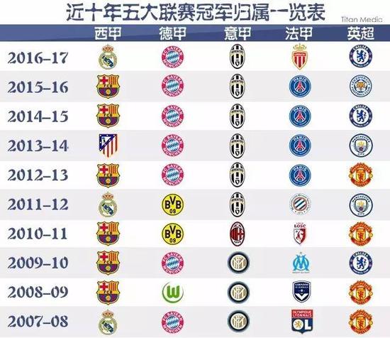 通过结合年